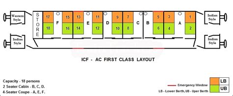 1ac coach seat layout.